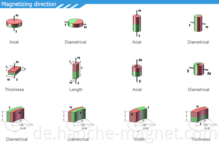 Guter Preis Magnet mit Counterunk Loch Ferrit Radial orientierter Ringmagnet